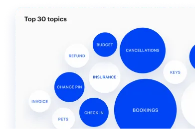 60% improvement in search visibility